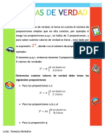 Tablas de Verdad