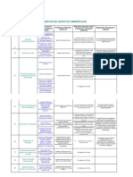 Ejemplos de Aspectos Ambientales PDF