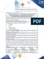 TC1_Anexo 1_Tabla descriptiva caracterisiticas de la leche para la fase 1 (Autoguardado)