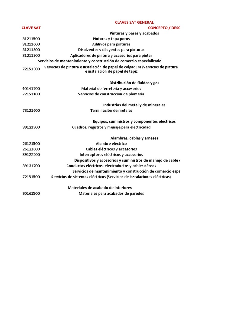 Claves Sat PDF Ingenieria Eléctrica Bienes manufacturados