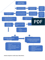 Mapa Conceptual