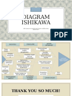 Diagram ishikawa