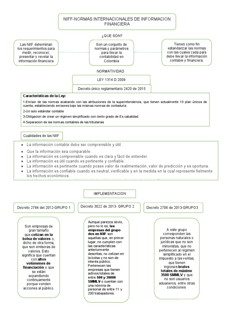 Mapa Conceptual Niif | PDF | normas internacionales de INFORMACION ...