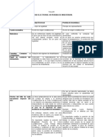 TALLER - Nulidad Electoral VS Perdida de Investidura