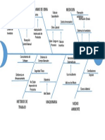 diagrama causa efecto