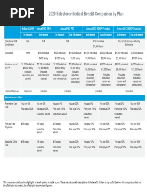 Medical Comparison Chart 2020