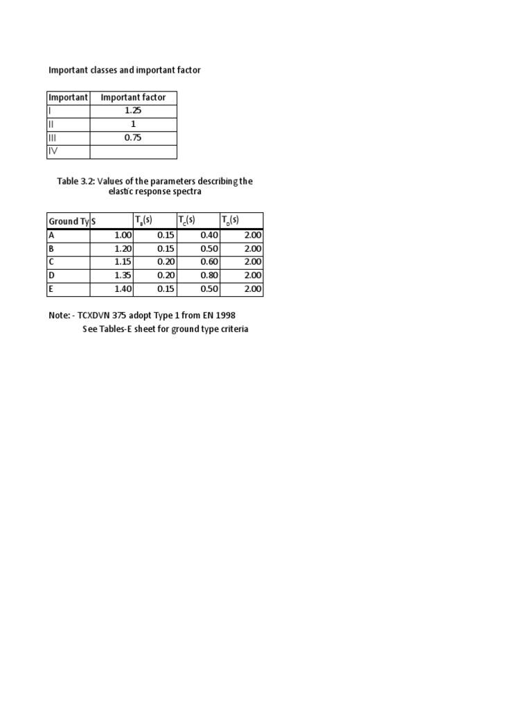 Spectrum Based On TCVN 9386 (EC8) | PDF