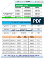 VTGURU vSphere Administration LAB Setup