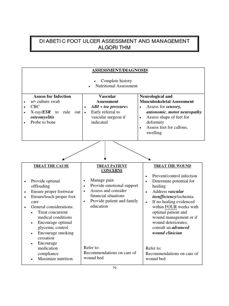 Diabetic Foot Ulcer Assessment Guide | PDF | Wellness