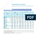 Estadísticas Del Sistema Educativo Argentino