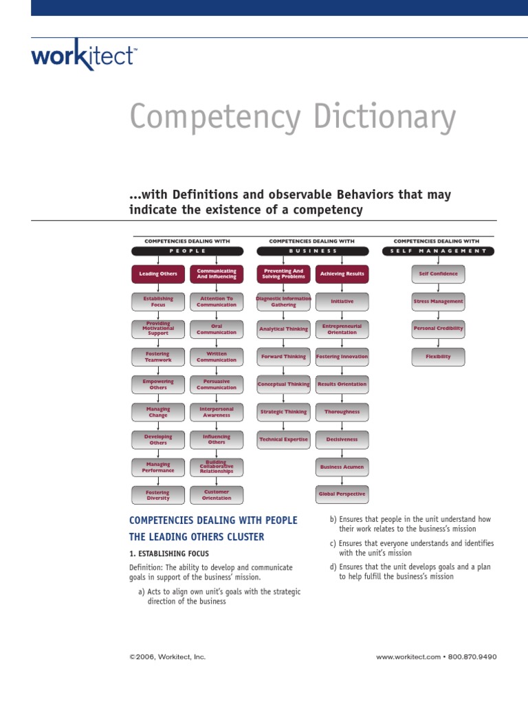 Competency Dictionary | Goal | Innovation