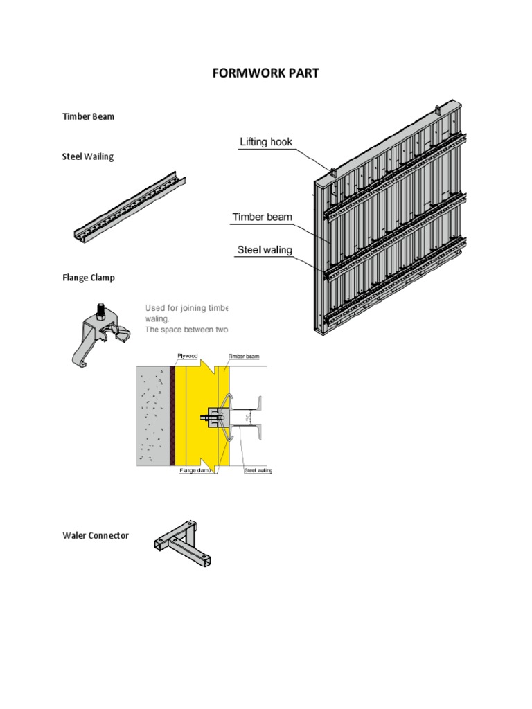 Formwork Components and Specifications | PDF