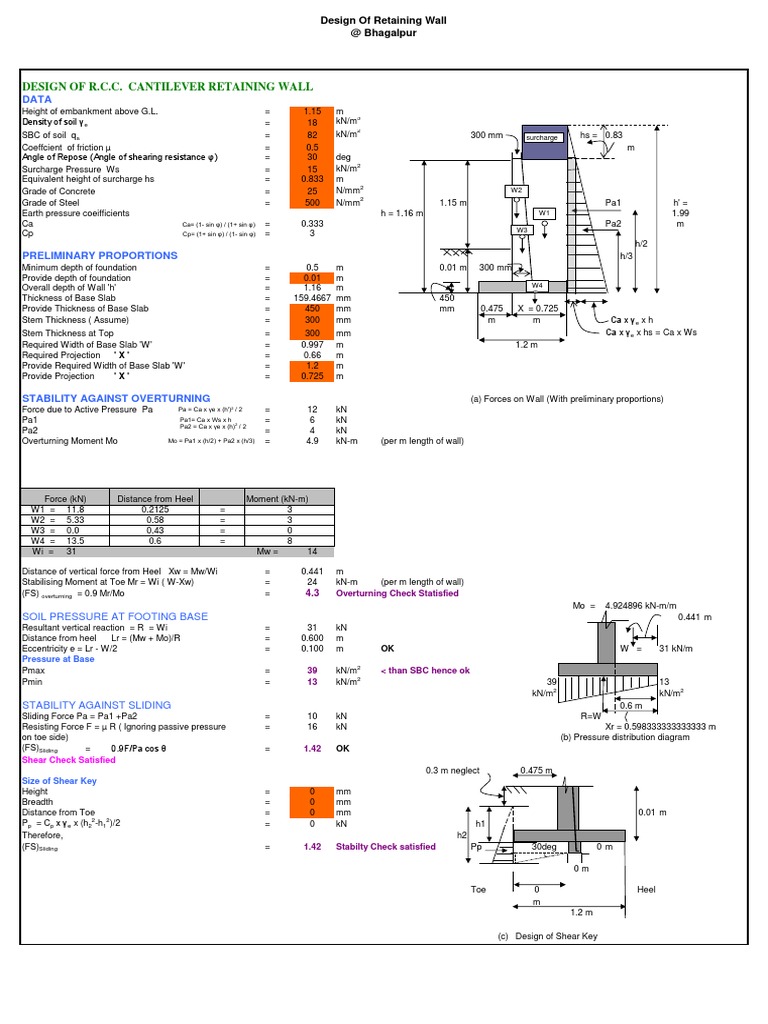 Retaining Wall With Surcharge PDF PDF Building Materials Civil
