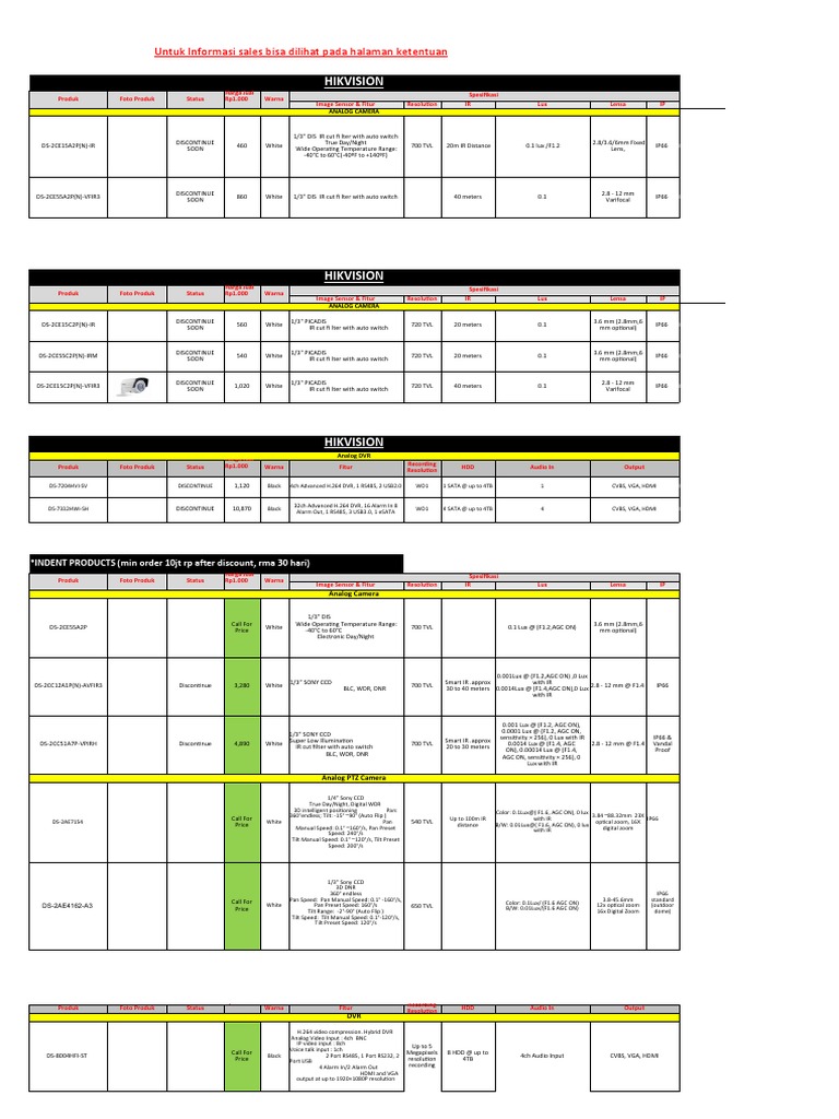 Pricelist Hikvision Full Agustus 18 Hdmi Technology Engineering