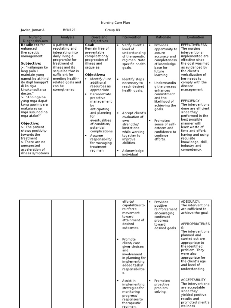 Nursing Care Plan Readiness Of Enhanced Therapeutic Management Goal Reinforcement