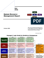 October 2009 HRM Report Template