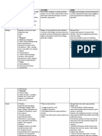 Perbedaan Cerebral Palsy ADHD Autisme