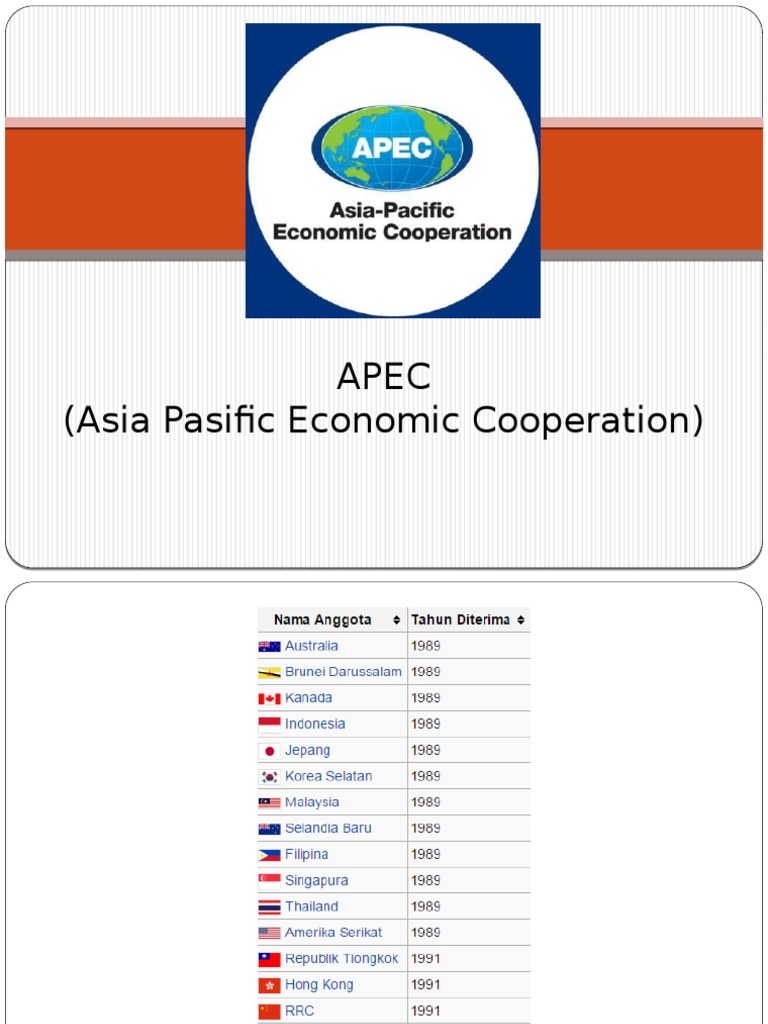 APEC (Presentasi SM) | PDF | Perjalanan