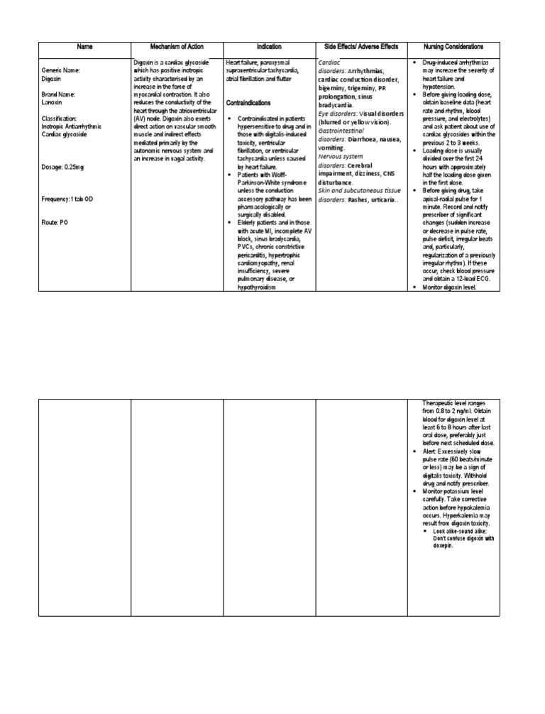 Digitalis Drug