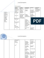 Acute Pyelonephritis: (Pick The Date)