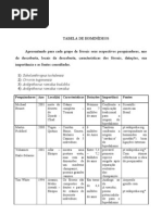 TABELA DE HOMINÍDEOS
