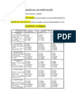 Gramática de Português