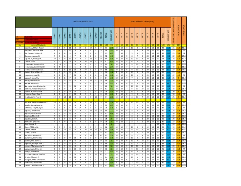 Grade 11 HUMMS Empowerment Assessment | PDF