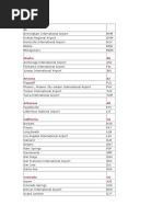 City Codes