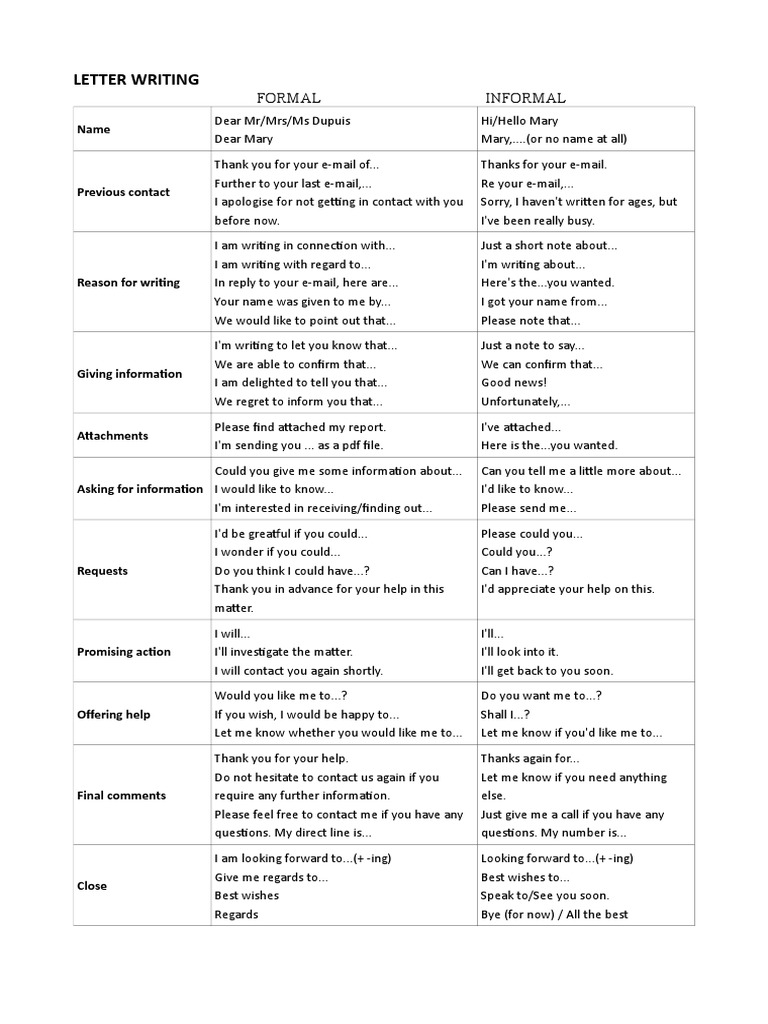 Formal and Informal Letter Writing Connectors and Phrases | PDF