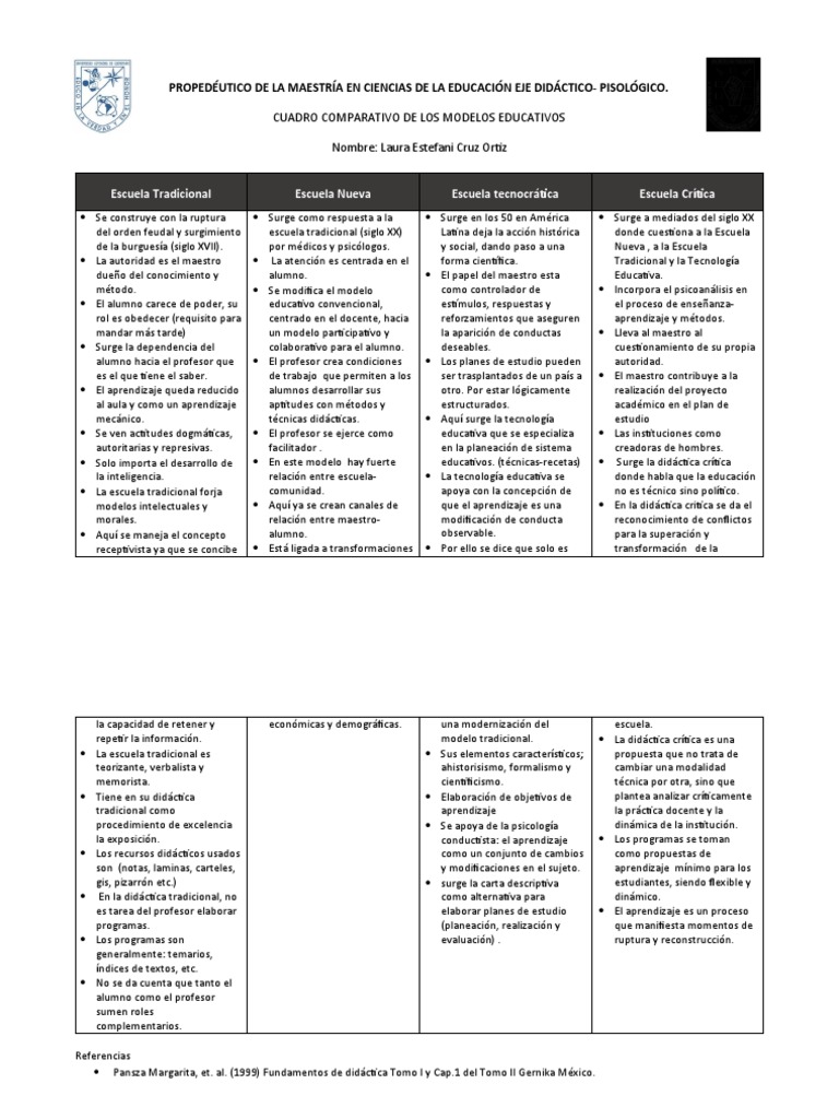Tarea 4 Cuadro Comparativo Modelos Educativos | PDF | Maestros | Tecnologia  Educacional