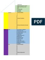 EE 5203 Report Groupings