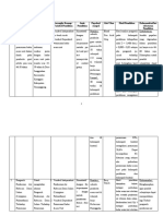 Tabel Analisis Jurnal