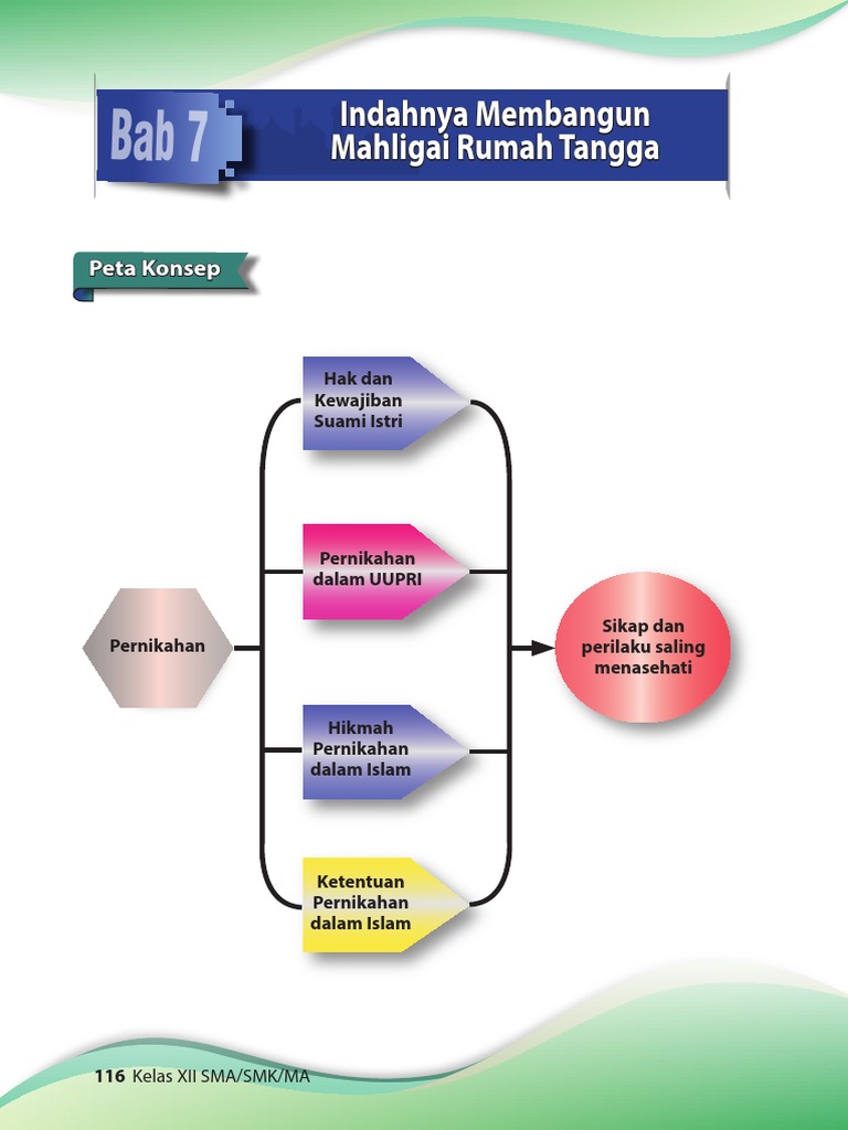 Pai Kelas 12 Bab Vii Xii Pdf