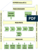 Mapa de Procesos