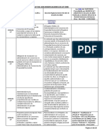 Ley 941 y Modificaciones