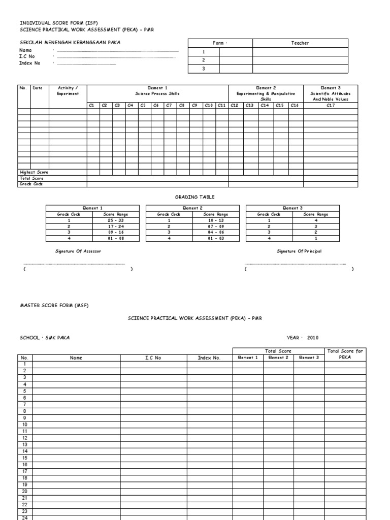 Soalan Biologi Tingkatan 4 Kertas 2 - Muharram f