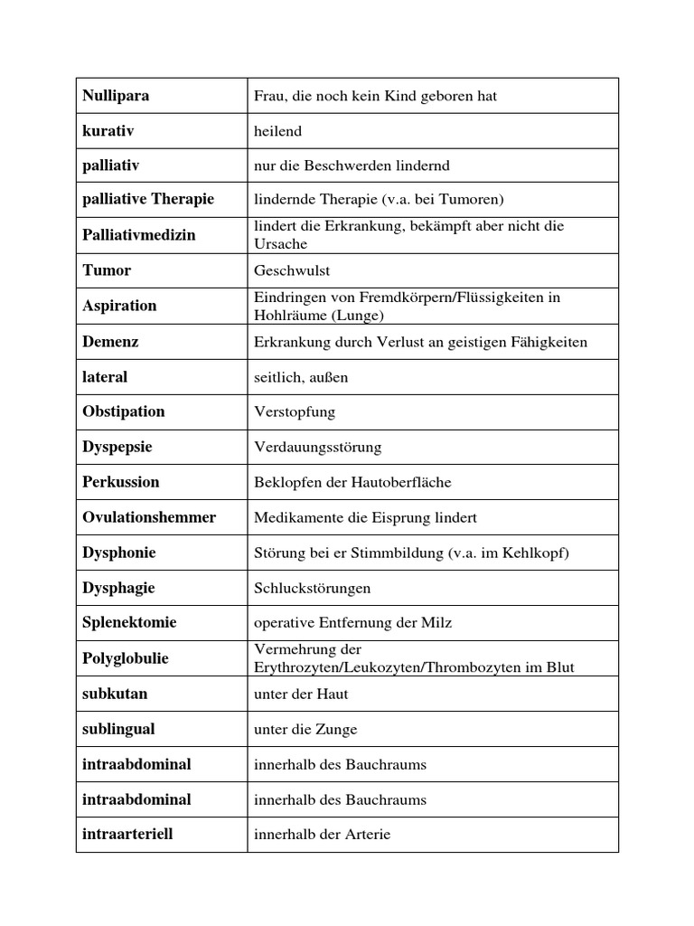 Fachbegriffe | PDF