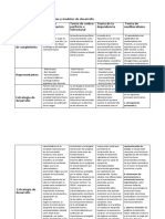 Análisis Comparativo de Teorías y Modelos de Desarrollo