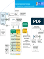 Flujograma Vigilancia COVID-19 06032020