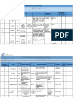 Matriz de Requisitos Legales en Seguridad y Salud en El Trabajo