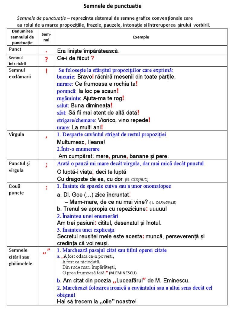 Semnele de Punctuatie | PDF