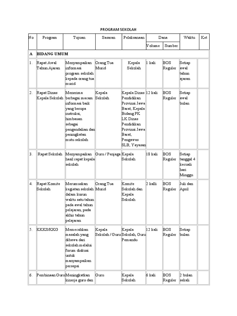Tujuan Program Sekolah dan Pelaksanaannya | PDF