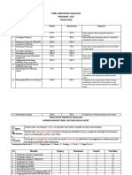 TABEL IDENTIFIKASI MASALAH Gizi