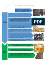 Historia de La Seguridad y Salud en El Trabajo