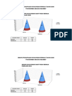 Grafik Remaja