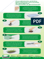 Prueba de Germinación