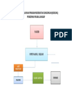 Skema Alur Pelayanan Program Kesehatan Lingkungan