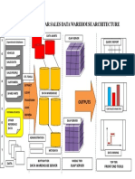 SPEAR MOTORS CAR SALES DATA WAREHOUSE ARCHITECTURE.pdf