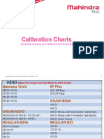 Calibration Chart 