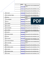 Hubli Dharwad Volkswagen Car Enq Data